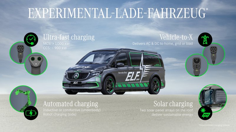 H Mercedes ELF θέλει να αλλάξει όλα όσα ξέραμε για τη φόρτιση 
